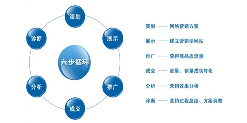 上海网站建设,网站建设,上海网站制作 网络营销之企业网站建设要与品牌延伸同步 